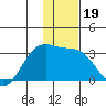 Cape Chlanak tide chart for Thursday, December 19, 2024