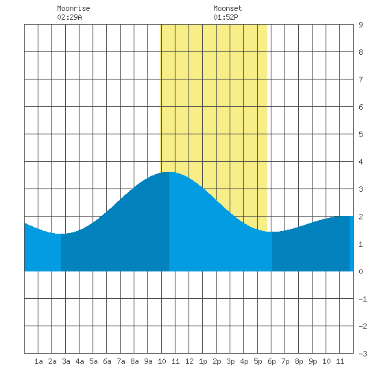 Cape Chlanak tide chart for Monday, December 23, 2024