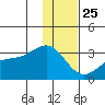 Cape Chlanak tide chart for Wednesday, December 25, 2024