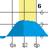 Cape Chlanak tide chart for Friday, December 6, 2024