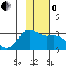 Cape Chlanak tide chart for Sunday, December 8, 2024