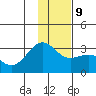 Cape Chlanak tide chart for Monday, December 9, 2024