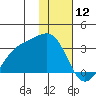 Cape Chlanak tide chart for Sunday, January 12, 2025