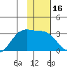 Cape Chlanak tide chart for Thursday, January 16, 2025