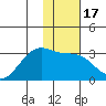 Cape Chlanak tide chart for Friday, January 17, 2025