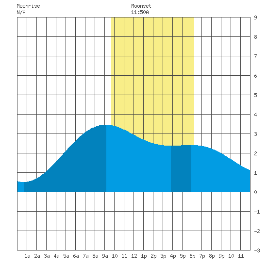 Cape Chlanak tide chart for Saturday, January 18, 2025