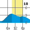 Cape Chlanak tide chart for Saturday, January 18, 2025