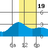 Cape Chlanak tide chart for Sunday, January 19, 2025