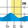 Cape Chlanak tide chart for Monday, January 20, 2025