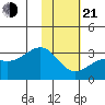 Cape Chlanak tide chart for Tuesday, January 21, 2025