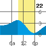 Cape Chlanak tide chart for Wednesday, January 22, 2025