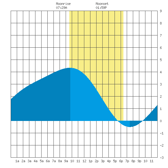 Cape Chlanak tide chart for Saturday, January 25, 2025