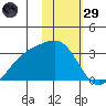 Cape Chlanak tide chart for Wednesday, January 29, 2025