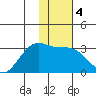 Cape Chlanak tide chart for Saturday, January 4, 2025