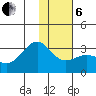 Cape Chlanak tide chart for Monday, January 6, 2025