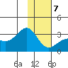 Cape Chlanak tide chart for Tuesday, January 7, 2025