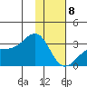 Cape Chlanak tide chart for Wednesday, January 8, 2025
