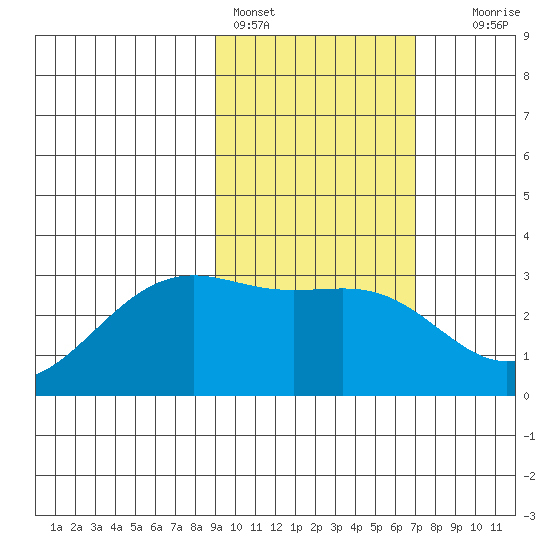 Cape Chlanak tide chart for Friday, February 14, 2025