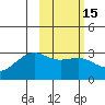 Cape Chlanak tide chart for Saturday, February 15, 2025