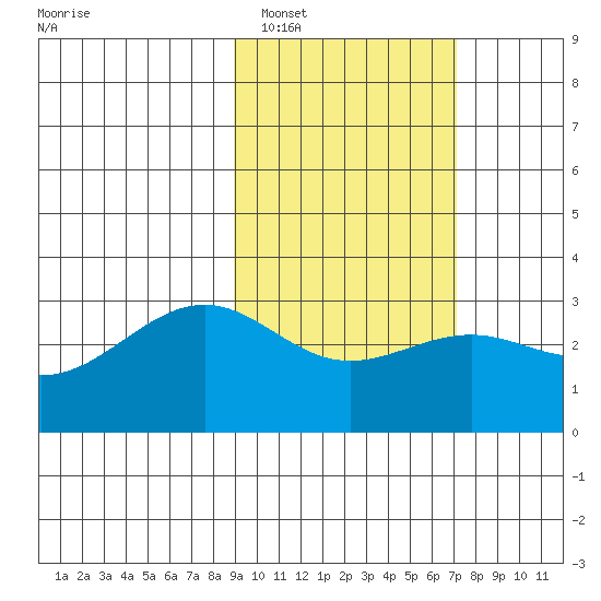 Cape Chlanak tide chart for Sunday, February 16, 2025