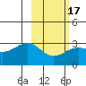 Cape Chlanak tide chart for Monday, February 17, 2025