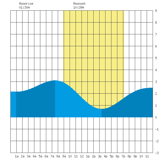 Cape Chlanak tide chart for Tuesday, February 18, 2025