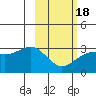 Cape Chlanak tide chart for Tuesday, February 18, 2025