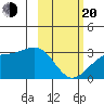Cape Chlanak tide chart for Thursday, February 20, 2025