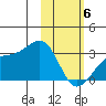 Cape Chlanak tide chart for Thursday, February 6, 2025