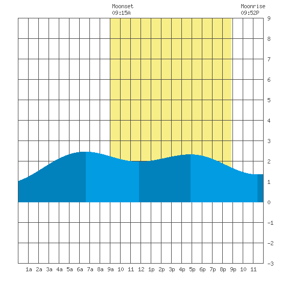 Cape Chlanak tide chart for Friday, March 14, 2025