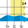 Cape Chlanak tide chart for Friday, March 14, 2025