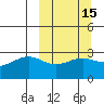 Cape Chlanak tide chart for Saturday, March 15, 2025