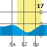 Cape Chlanak tide chart for Monday, March 17, 2025