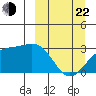 Cape Chlanak tide chart for Saturday, March 22, 2025