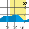 Cape Chlanak tide chart for Thursday, March 27, 2025