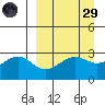 Cape Chlanak tide chart for Saturday, March 29, 2025