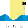 Cape Chlanak tide chart for Sunday, March 30, 2025