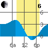 Cape Chlanak tide chart for Thursday, March 6, 2025
