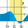 Cape Chlanak tide chart for Friday, March 7, 2025
