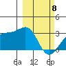 Cape Chlanak tide chart for Saturday, March 8, 2025