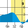 Cape Chlanak tide chart for Sunday, March 9, 2025