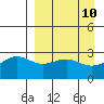Cape Chlanak tide chart for Thursday, April 10, 2025