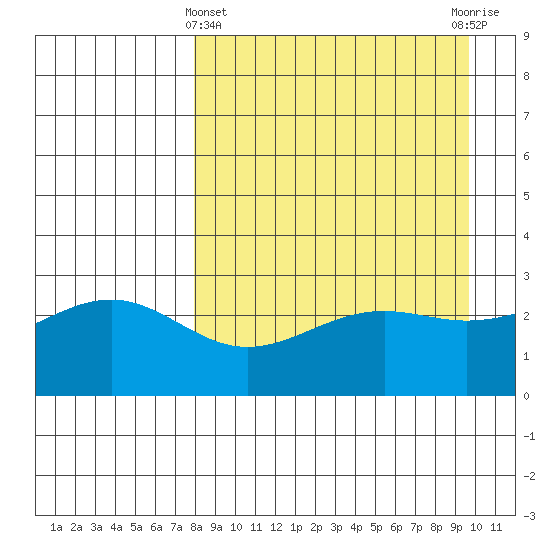 Cape Chlanak tide chart for Friday, April 11, 2025