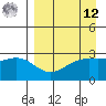 Cape Chlanak tide chart for Saturday, April 12, 2025