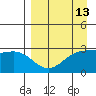 Cape Chlanak tide chart for Sunday, April 13, 2025