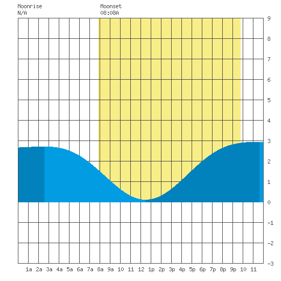 Cape Chlanak tide chart for Monday, April 14, 2025