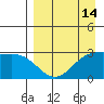Cape Chlanak tide chart for Monday, April 14, 2025