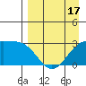 Cape Chlanak tide chart for Thursday, April 17, 2025