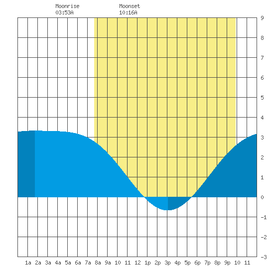 Cape Chlanak tide chart for Friday, April 18, 2025