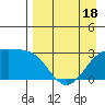 Cape Chlanak tide chart for Friday, April 18, 2025